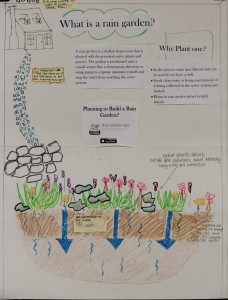 Before they can be turned into permanent, museum-quality outdoor displays, students' exhibits start as mock-ups like this one. Students pushed themselves to develop engaging, interactive exhibits -- like this one, which includes a plan for a transparent channel showing water flow through the exhibit itself, and a QR code that links to an online app that helps homeowners install rain gardens.